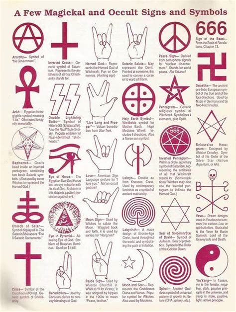 The Meaning Behind Famous Symbols Infographic Alltop