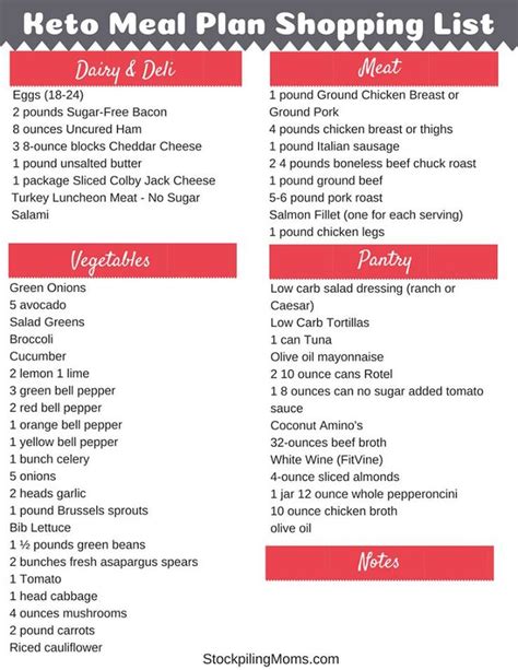 The keto diet changes the way your body converts food into energy. Beginner Keto Meal Plan | Keto meal plan, Keto diet plan ...