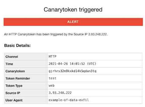 Canary Tokens And Ransomware Operations Lacework