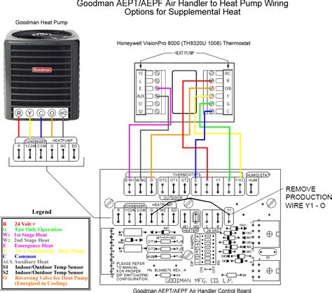 Related content for lg universal system air conditioner. 30 Goodman Air Conditioners Wiring Diagram - Wiring Diagram List