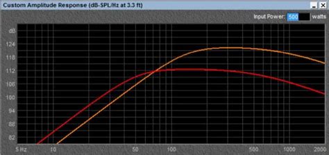 Subwoofer Specifications Why Some Numbers Dont Matter