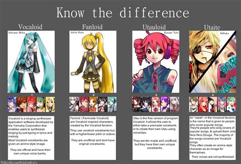know the difference vocaloid fanloid or pitchloid or genderbend utau or utauloid