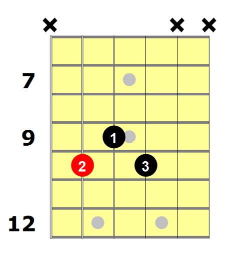 G7 Guitar Chord 9 Ways To Play This Chord National Guitar Academy