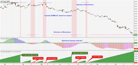 Squeeze Momentum Indicator Complete Package For Amexfxe By Ucsgears