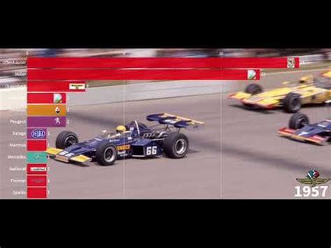 Name:indianapolis 500 evolution usa xbox360 apathy[. Evolution teams victories Indy 500 All time - YouTube