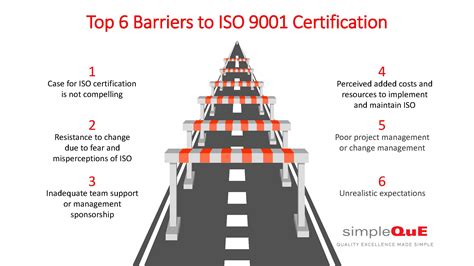 Four Steps To Iso Certification Simpleque