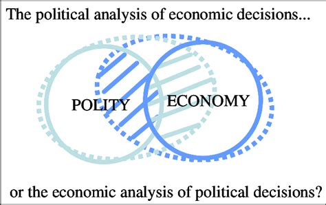 What Is Political Economy Download Scientific Diagram