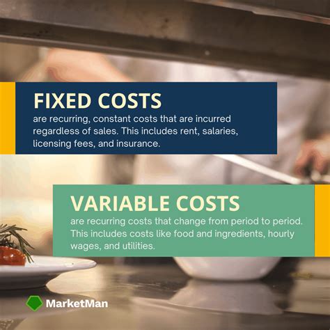MarketMan | Restaurant Break-Even Analysis Explained: All You Need to Know | MarketMan