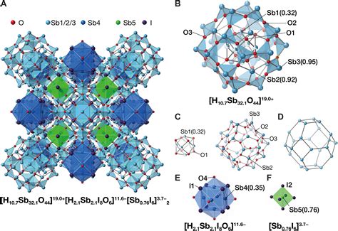 Polyoxocationic Antimony Oxide Cluster With Acidic Protons Science