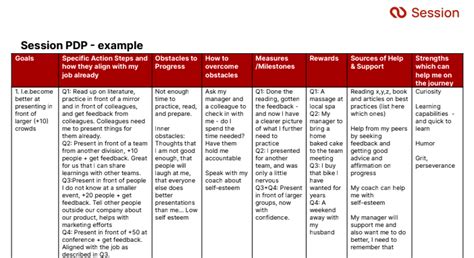 Professional Development Plan Template Examples For People Leaders