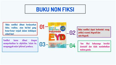 Perbedaan Buku Fiksi Dan Buku Nonfiksi Bahasa Indonesia Kelas