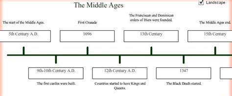 Middle Ages Definition And Timeline History Com History Riset