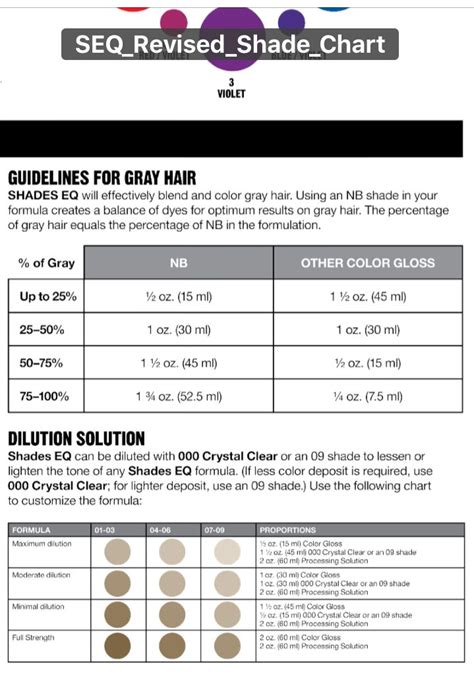 Using Redken Shades Eq To Cover Gray From The Seq Color Chart