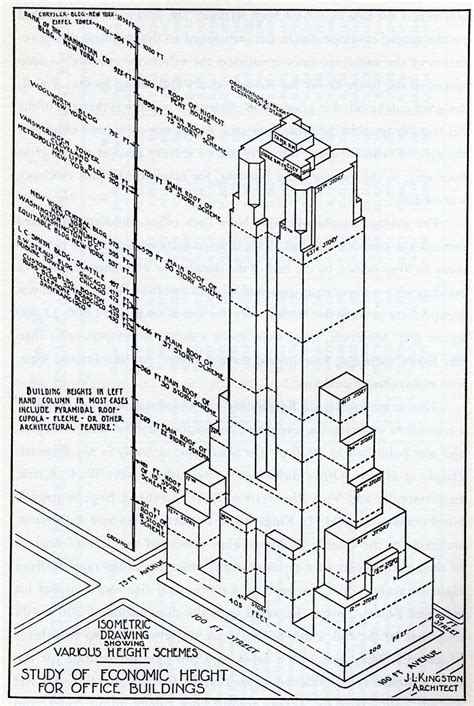 Study Of Economic Height Fro Office Building Tht Were Applied For The
