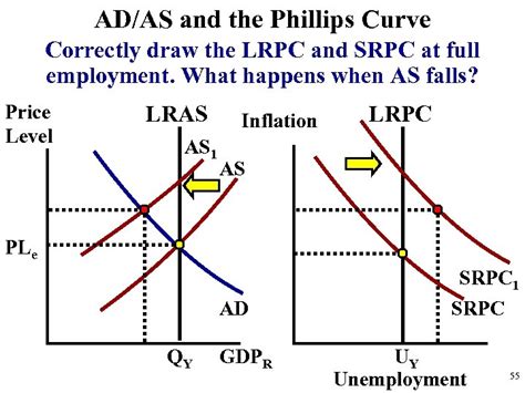 Unit 3 Aggregate Demand Supply And Fiscal Policy