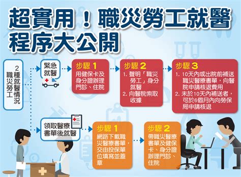 The site owner hides the web page description. 職場分享-超實用!職災勞工就醫程序大公開│518職場討論區