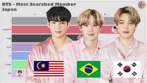 The events will be held both on june 13, 2021 and june 14, 2021 online. Easy Bts Member Favourite Number - BOYBAND AND GIRLBAND