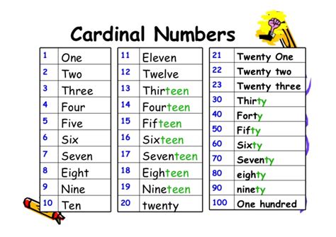 Educando El Portal De La Educación Dominicana Cardinal Numbers