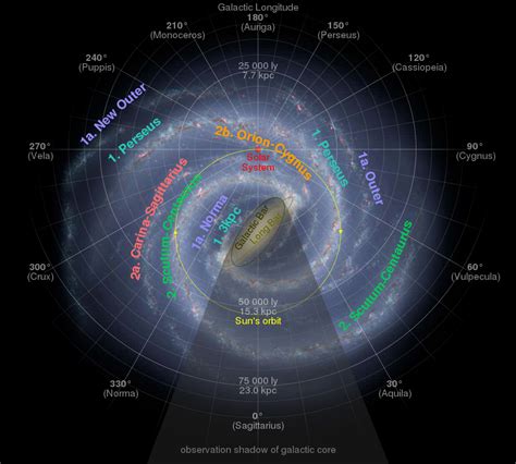 Which Spiral Arm Of The Milky Way Contains Our Sun Space Earthsky
