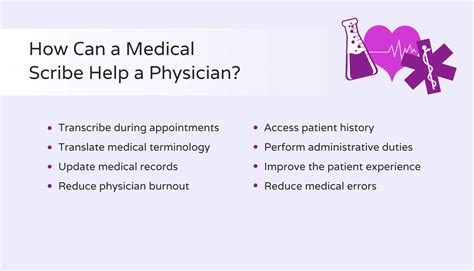 How A Medical Scribe Helps The Physician Hello Rache