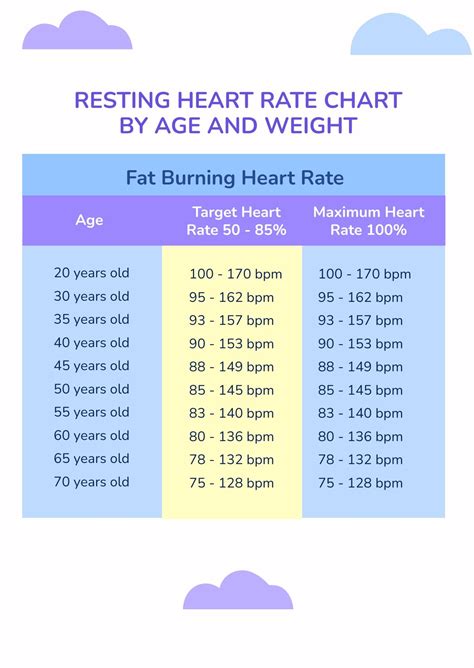 heart rate chart by age and gender