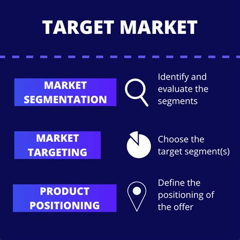 Target Market Definitions And Examples In