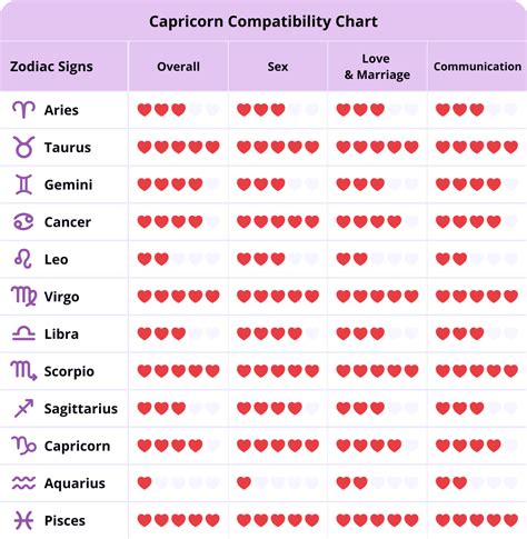 ♑︎capricorn Compatibility ♥ Best Compatibility For Capricorn