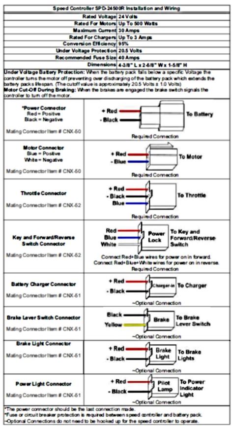 Architectural wiring diagrams take effect the approximate locations and interconnections of yk89s 36v 48v 500w 26a brushless dc motor controller electric bike 48v electric scooter wiring diagrams wiring diagram blog. E Bike Controller Wiring Diagram Teamninjaz Me And | Electric bike diy, Electric bike kits ...