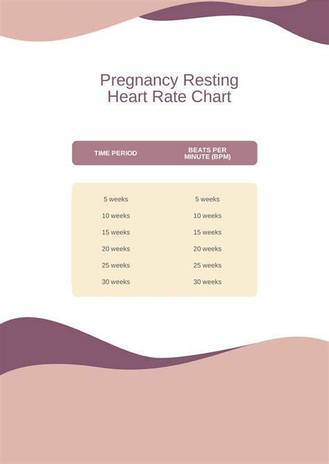 Pregnancy Resting Heart Rate Chart In PDF Download Template Net