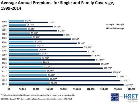 Maybe you would like to learn more about one of these? Employee Health Insurance Costs Barely Increased This Year ...