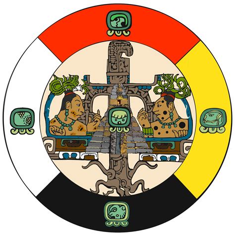 Mayan Symbol For Earth