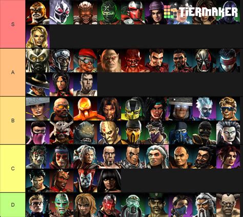 Mortal Kombat Armageddon Characters Names