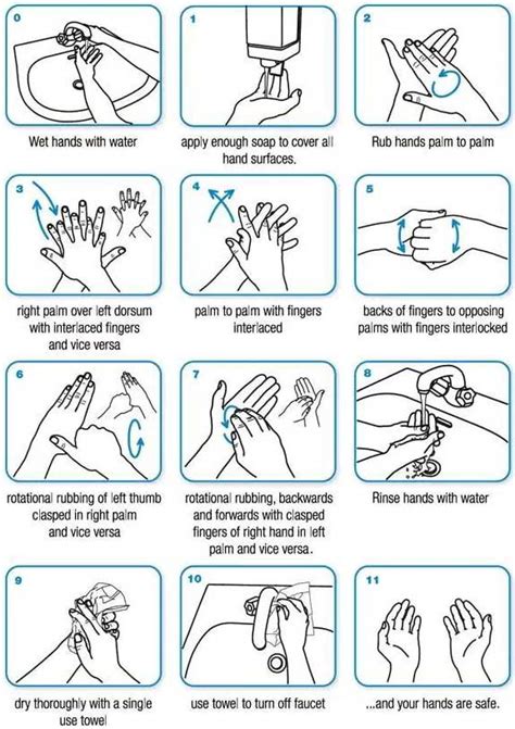 Hand Washing Steps For Nurses Everything You Need To Know