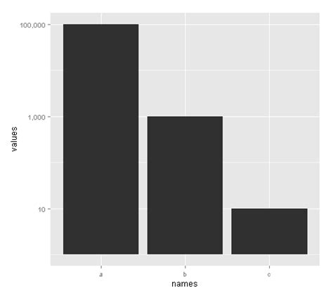 Ggplot2 Adding Odds Ratios Values And Different Colors In A Ggplot PDMREA