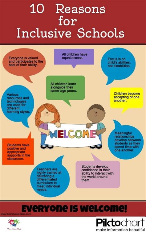 the inclusive class 10 reasons for inclusive schools inclusive education inclusion classroom