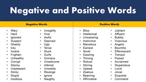 100 Negative And Positive Words List Grammarvocab