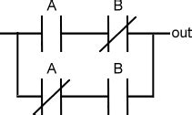 Gate inputs are driven by voltages having two nominal values, e.g. PLC Basics