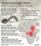 Photos of Control Of Ebola Virus