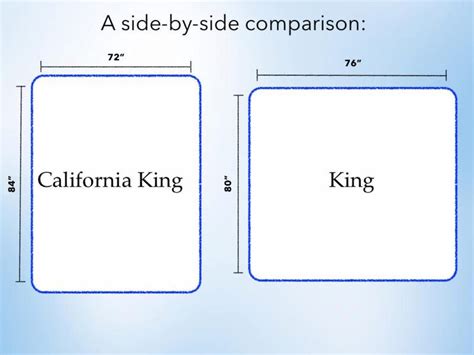 And the king sheets cannot fit the cal king mattress too. California King Versus King Size | Twin Bedding Sets 2020