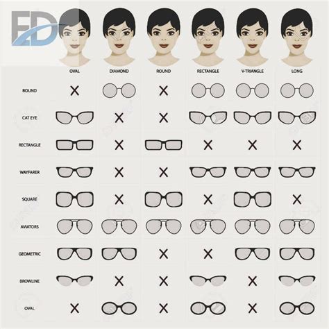 Gafas Según Tipo Rostro Caras Cuadradas Cara Diamante Gafas Según