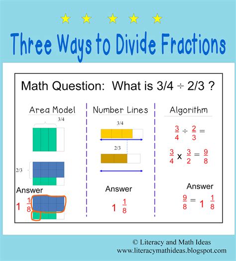 Literacy And Math Ideas Three Ways To Divide Fractions Teaching