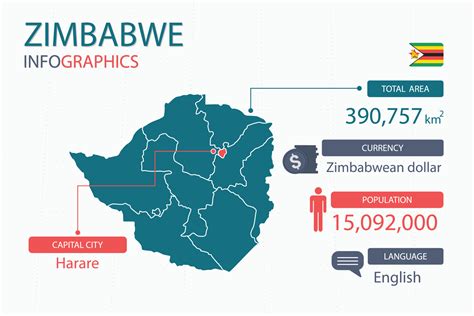 Zimbabwe Map Infographic Elements With Separate Of Heading Is Total