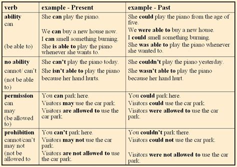 ABILITY AND PERMISSION – +Prensa