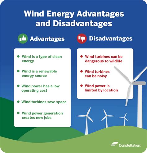 Wind Energy Advantages And Disadvantages Constellation