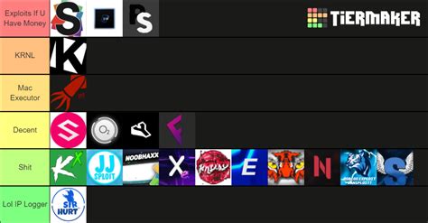 Roblox Exploits List Tier List Community Rankings Tiermaker