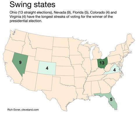 How The Hillary Clinton Donald Trump Race Is Shaping Up In 5 Bellwether States