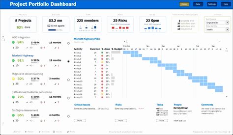 Project Portfolio Dashboard Template Excel Microsoft Excel Template Images