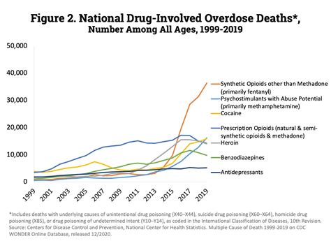The New Opioid Epidemic Introducing Fentanyl The Latest Killer
