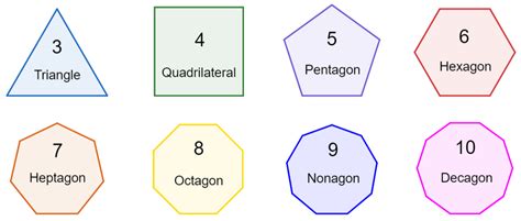 Pentagon shape sides (page 1). 2D Shapes and Quadrilaterals Worksheets | Questions and ...
