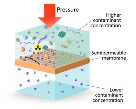 Membrane Process Uet Water Universal Environmental Technologies Inc